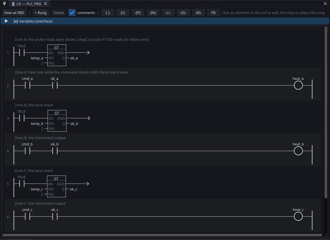 The slave program in ladder: per zone, a GT compare writes ok_x, then two series contacts - the command and the interlock - drive the heat coil
