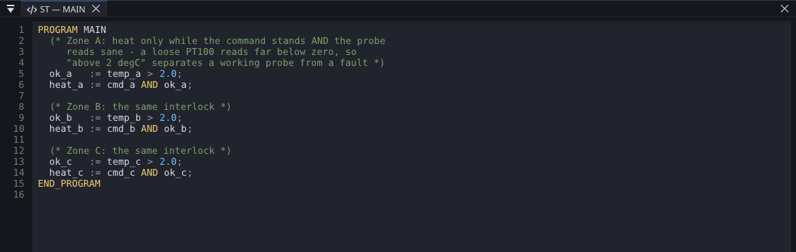 The same interlock in Structured Text: ok_a := temp_a > 2.0; heat_a := cmd_a AND ok_a; - twice more for B and C