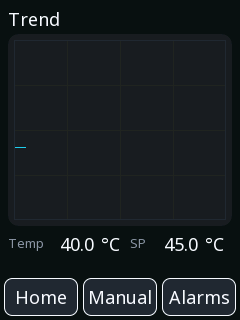 The trend screen, moments after starting: the chart still filling, the two values below it